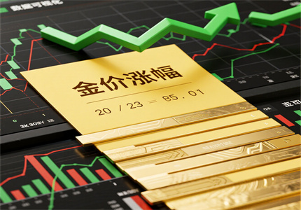 2025黄金一克772元！今日金价暴涨1.01%