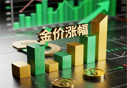 2025黄金牛市重启：3350美元只是起点？机构最新目标价曝光