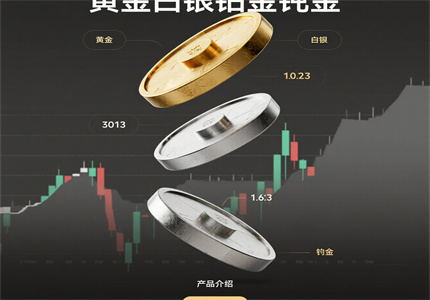 3350美元成多空分水岭！黄金期货短线操作策略紧急指南